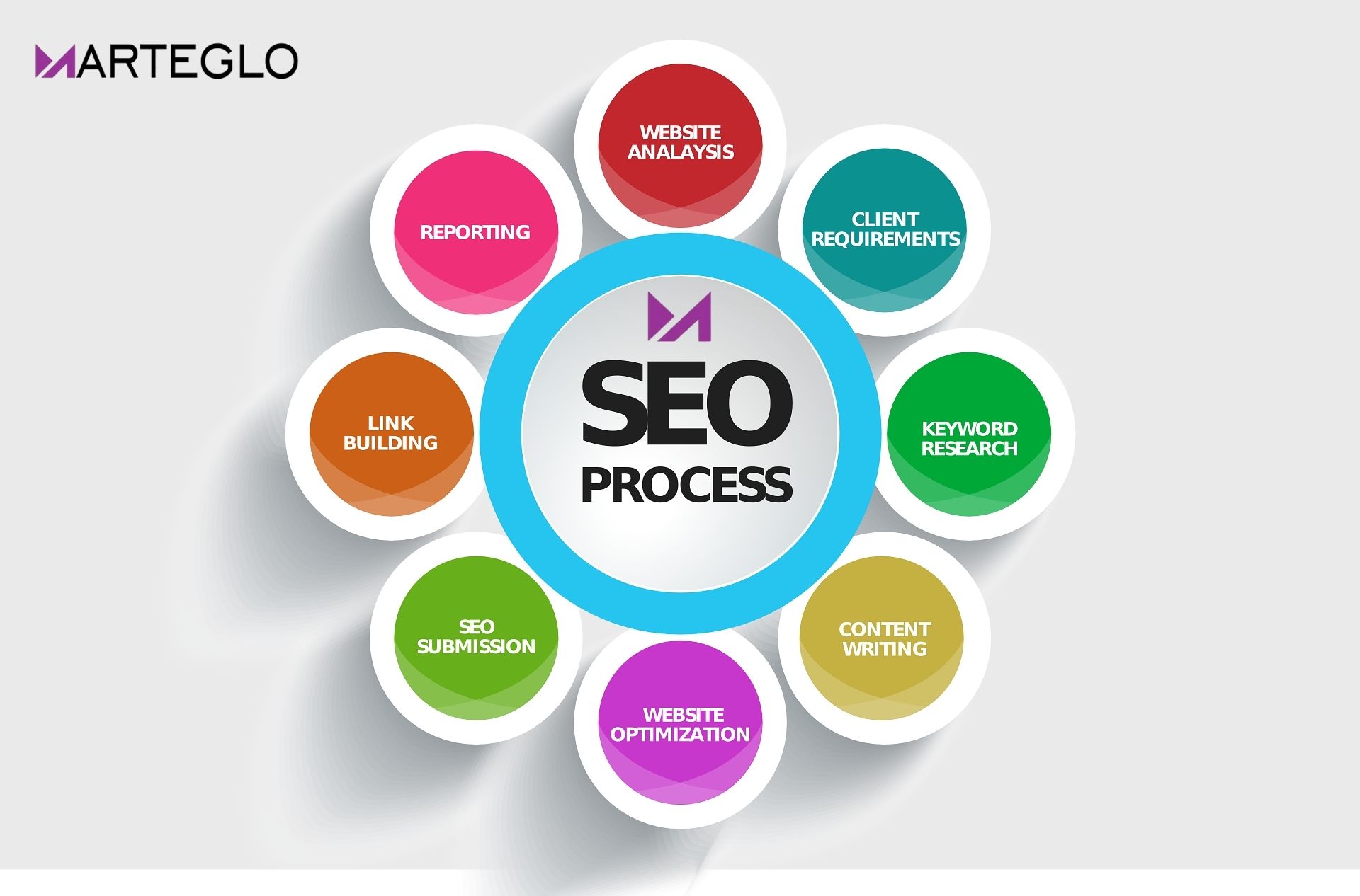 SEO Agency in India Driving Results with Proven Strategies