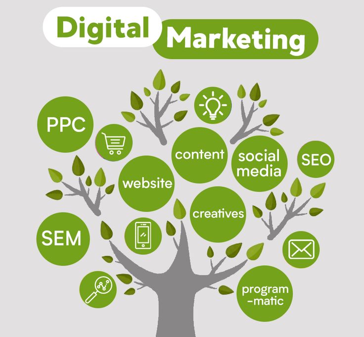 Digital Marketing Agency In India Leading Strategies for Business Growth